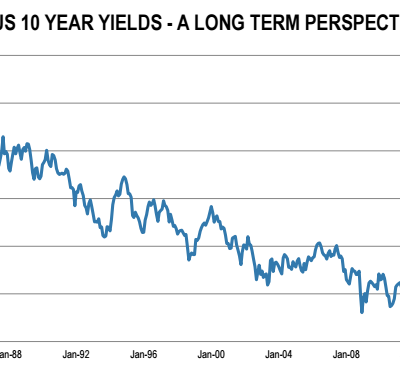 Chart of the month: February Edition