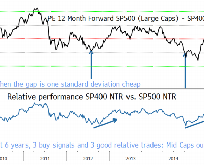 Chart of the month: January Edition