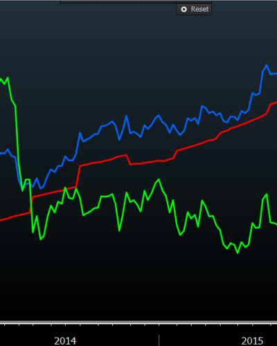 Chart of the month: March Edition