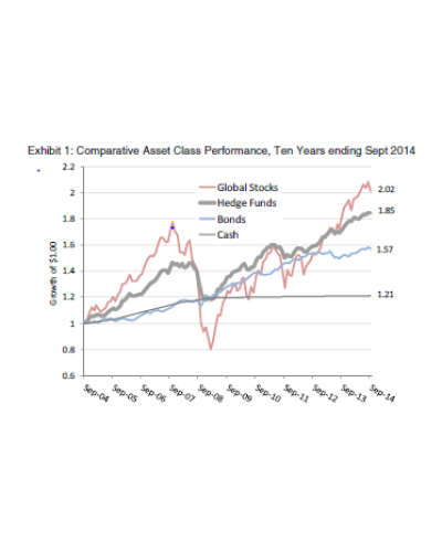 How hedge funds can help: 10 years of H-Worldwide Multi Strategy