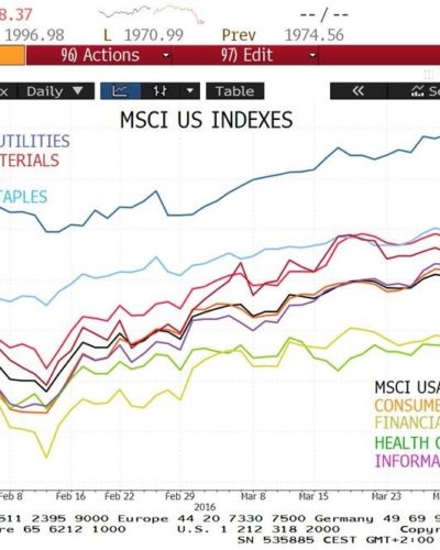 Chart of the month: May Edition