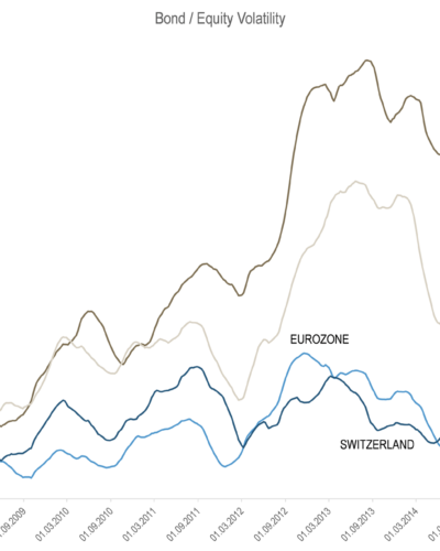 Chart of the Month: Where is the truth?