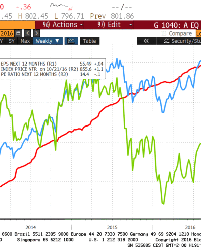 Chart of the Month: US Healthcare sector, an appealing opportunity?