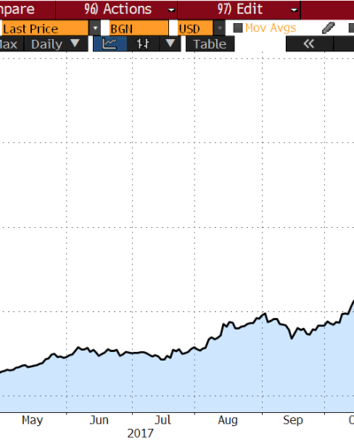 Chart of the Month – Bitcoin