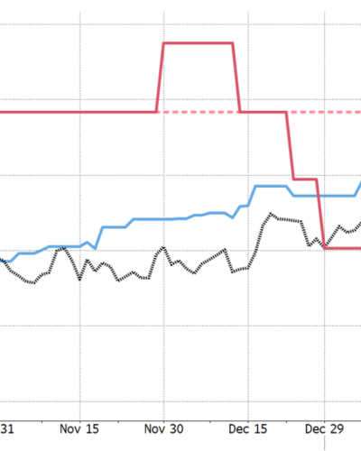 Chart of the Month – US Budget Deficit