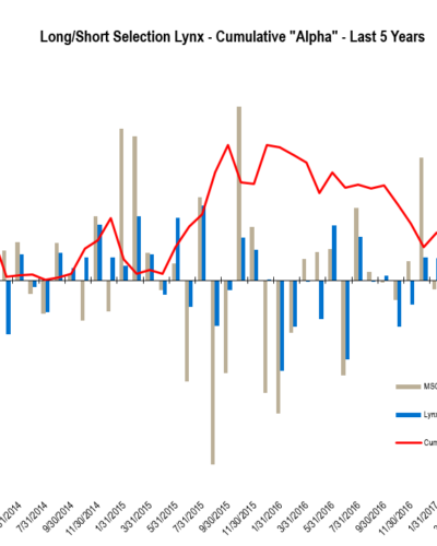 Chart of the Month – Alpha generation is back!