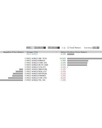 Chart of the Month – Active Management: being at the right place at the right time