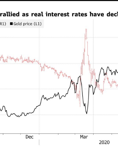 Tra pandemia e corsa dell’oro