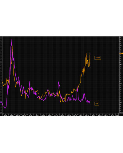 Chart of the Month – Interest Rate vs Equity “Fear”: Two different worlds